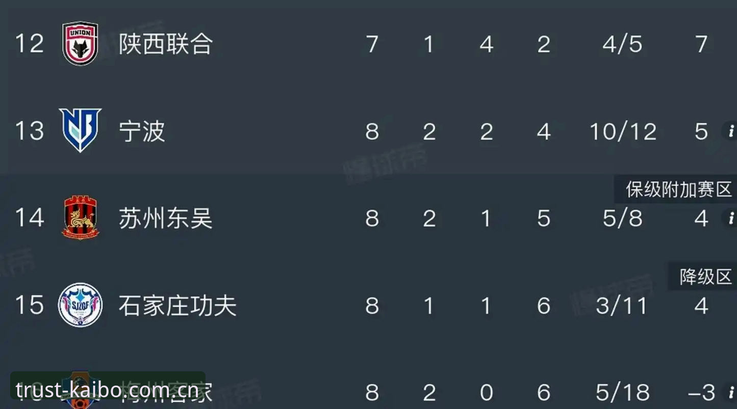开博体育最新版本安卓 中国足协新一批禁足名单揭晓,体育诚信如何重塑?